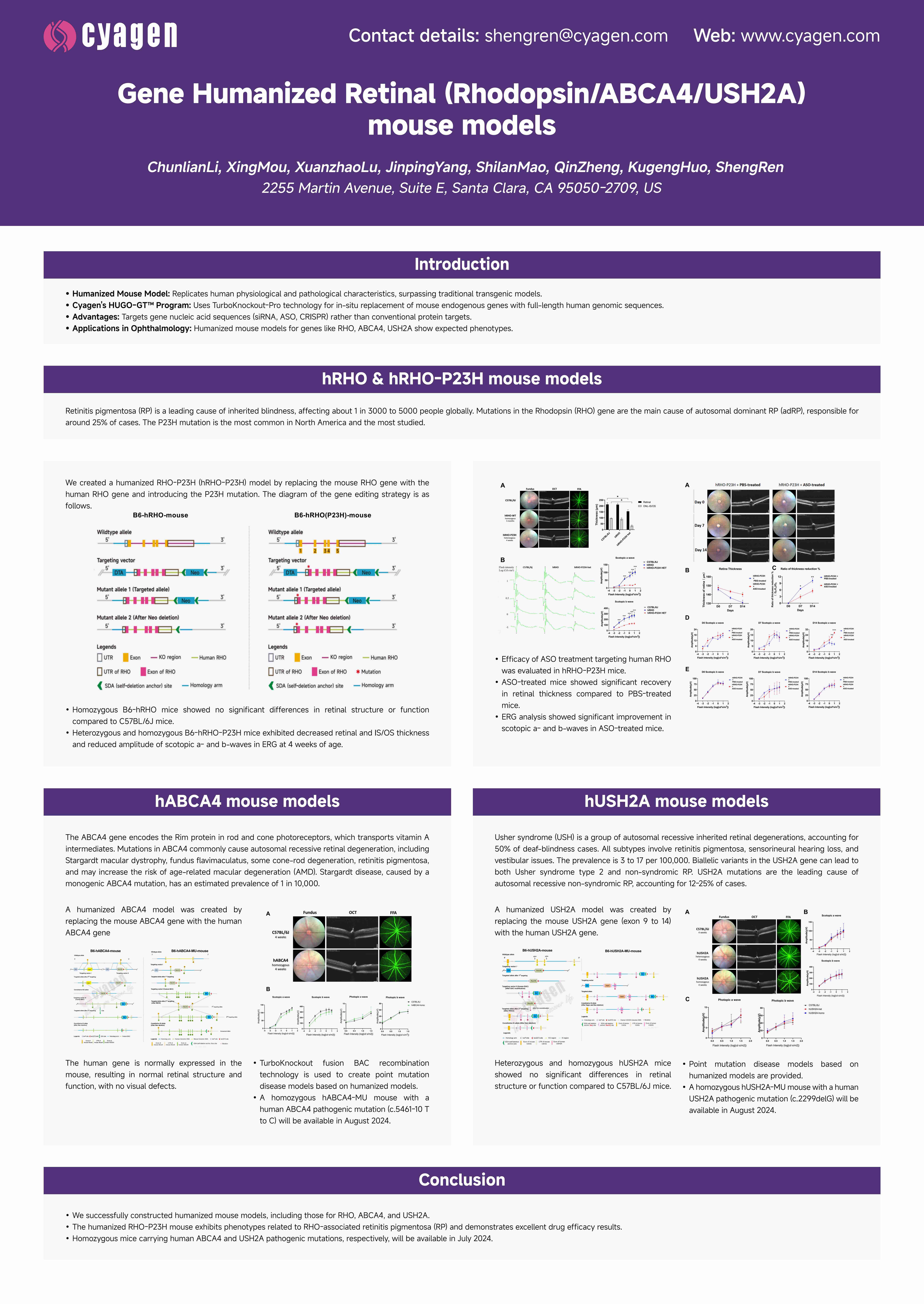 Cyagen HUGO-GTᵀᴹ (Rhodopsin ABCA4 USH2A) poster