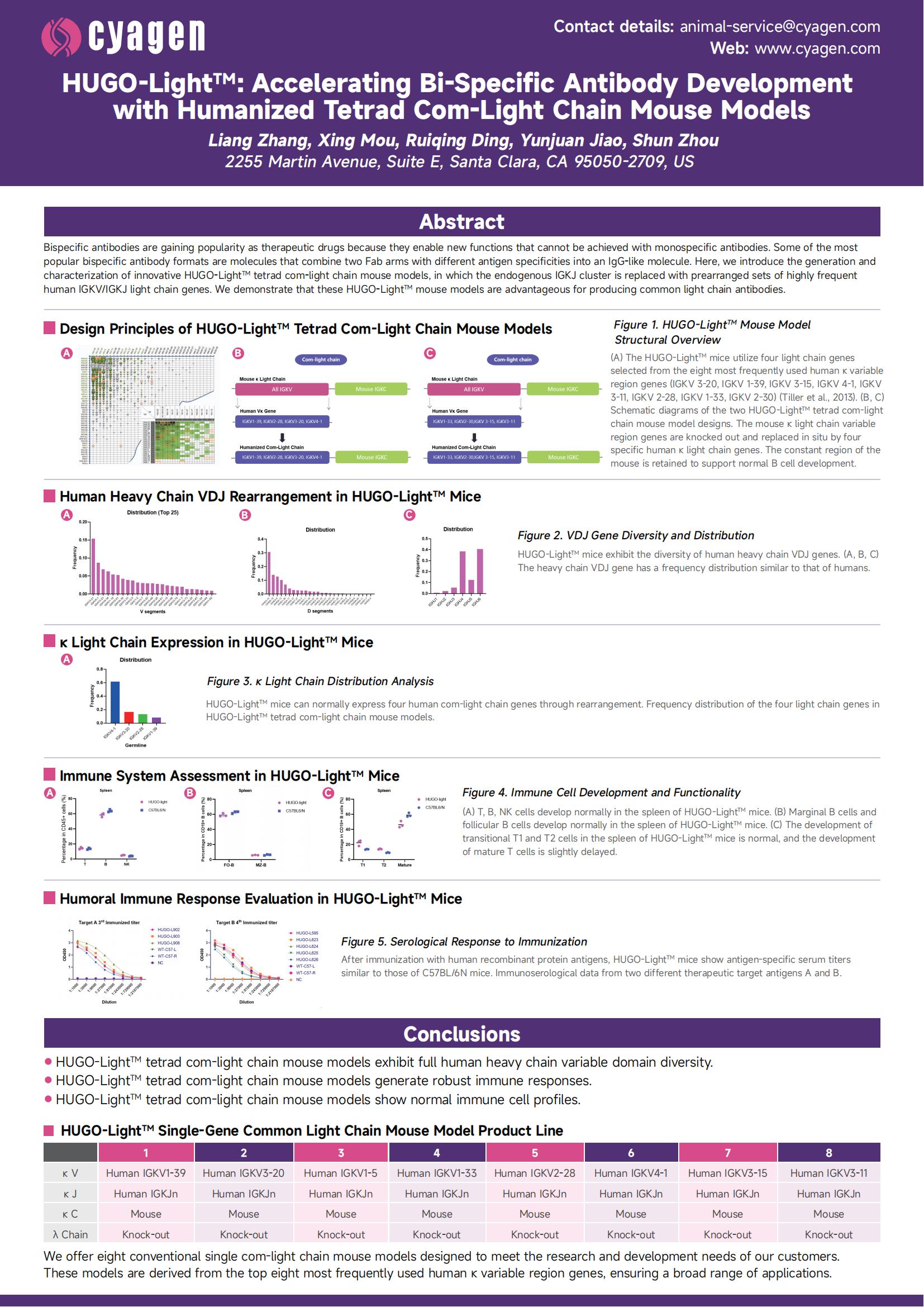 Cyagen HUGO-Lightᵀᴹ poster