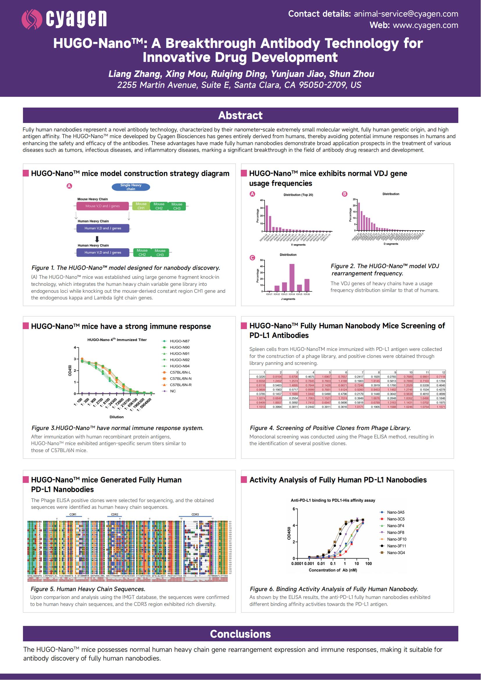 Cyagen HUGO-Nanoᵀᴹ poster